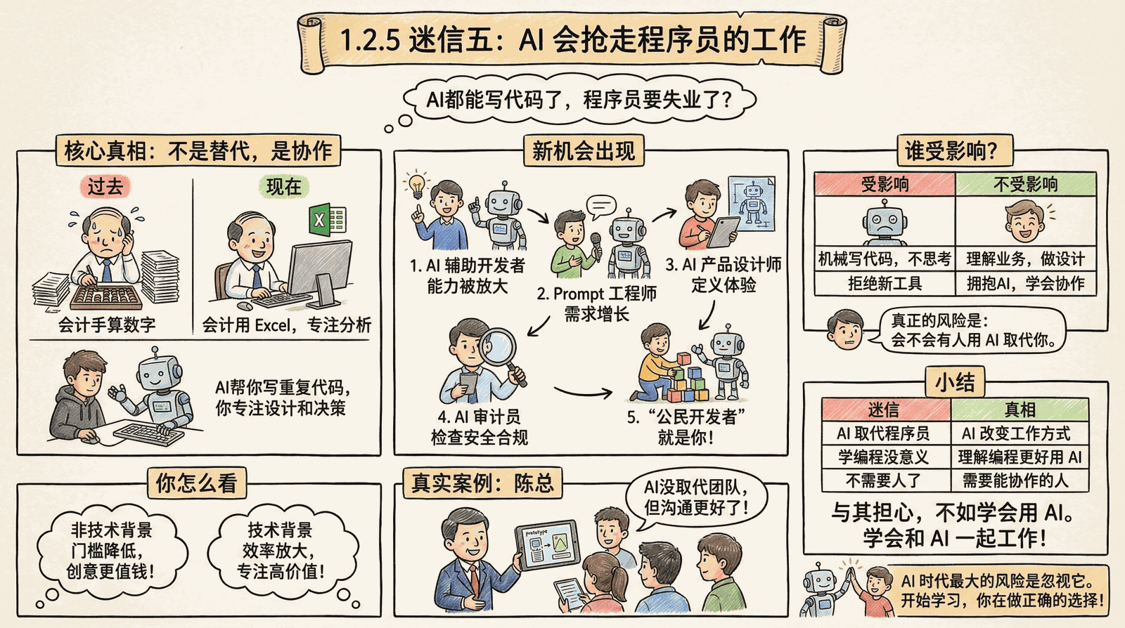 01-awakening_1.2-breaking-myths_1.2.5-job-security-myth.png
