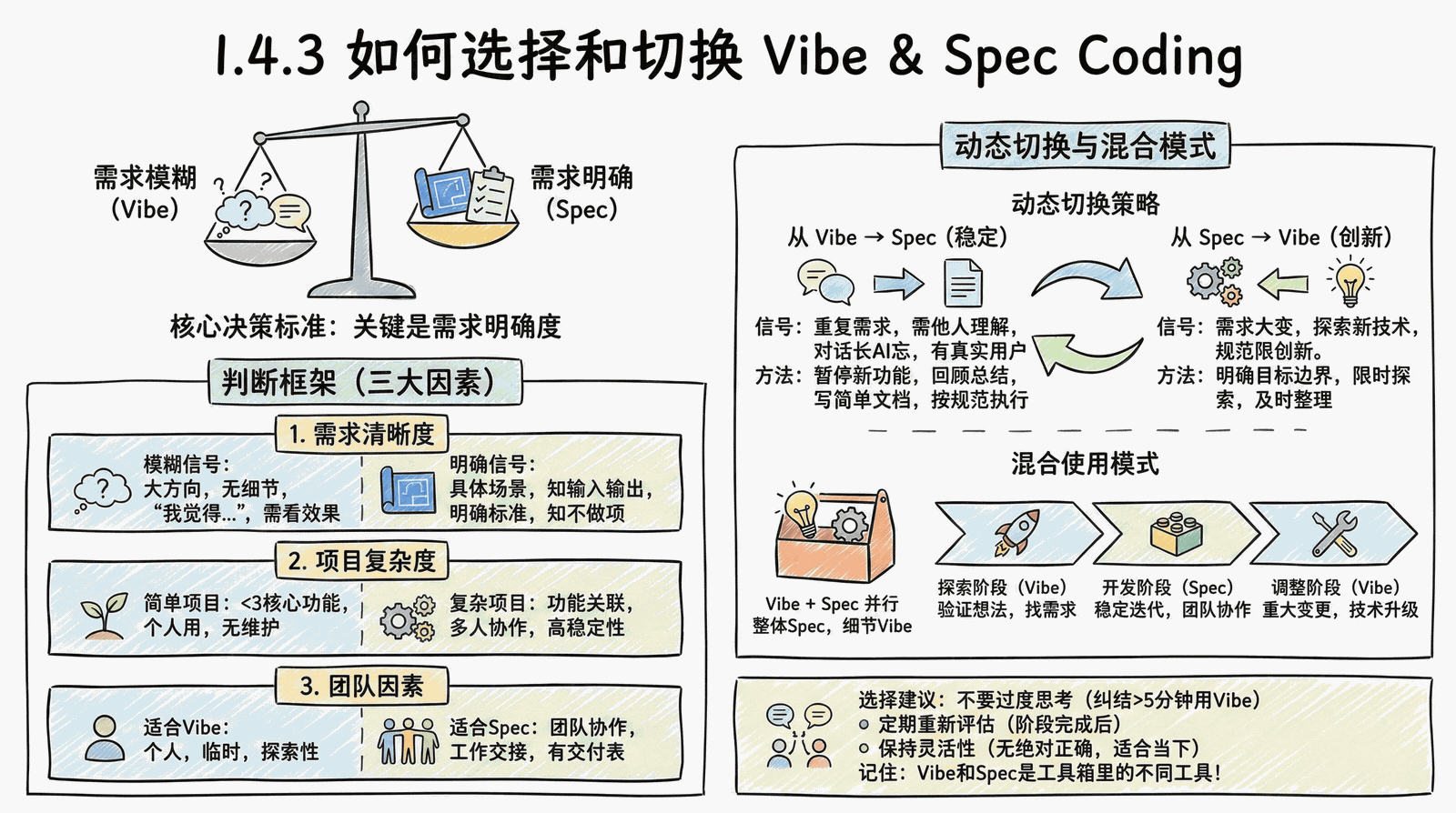 01-awakening_1.4-vibe-vs-spec_1.4.3-vibe-vs-spec.png