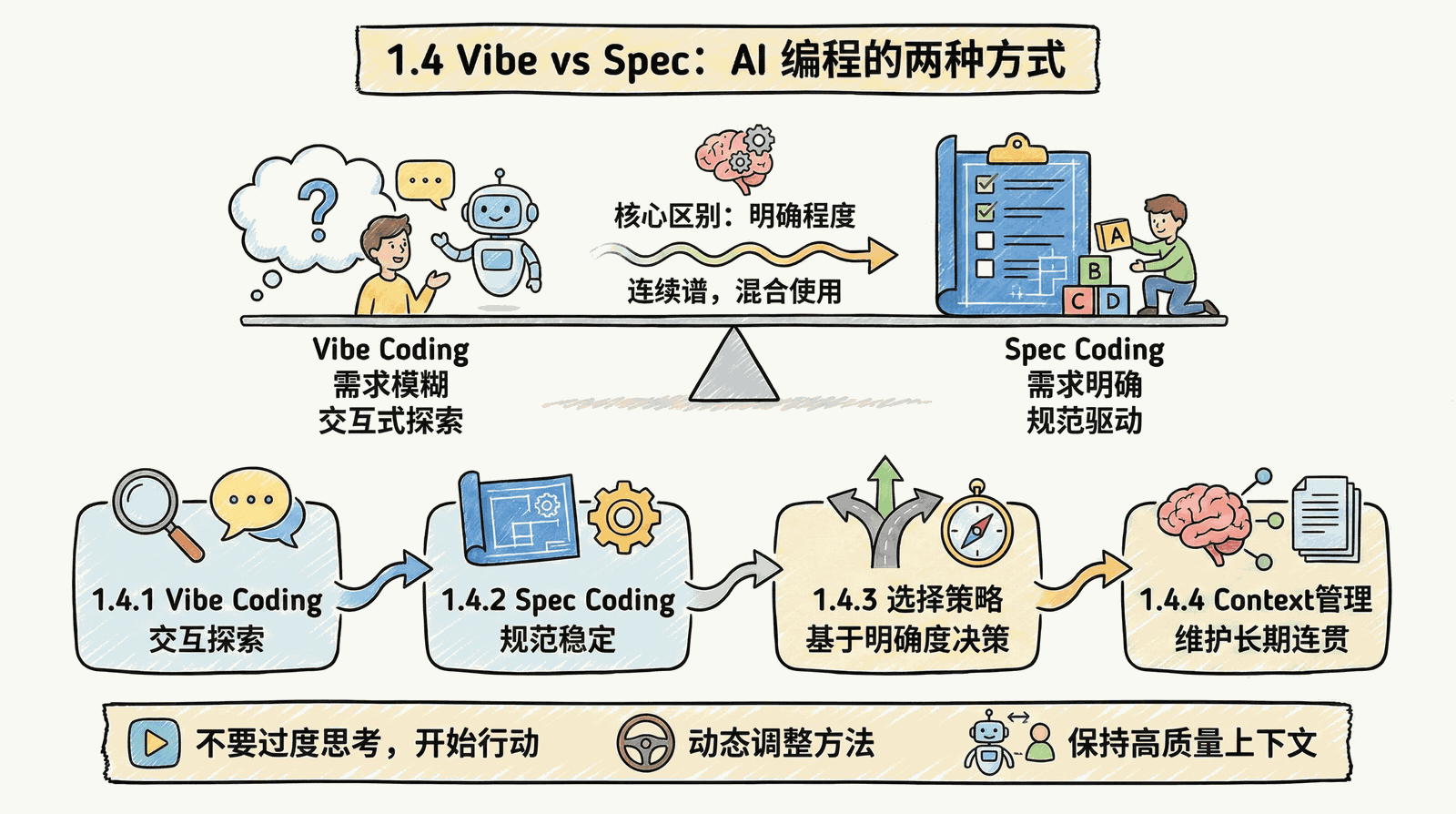 01-awakening_1.4-vibe-vs-spec_index.png