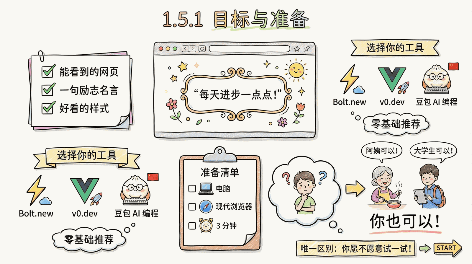 01-awakening_1.5-hello-world_1.5.1-goals.png