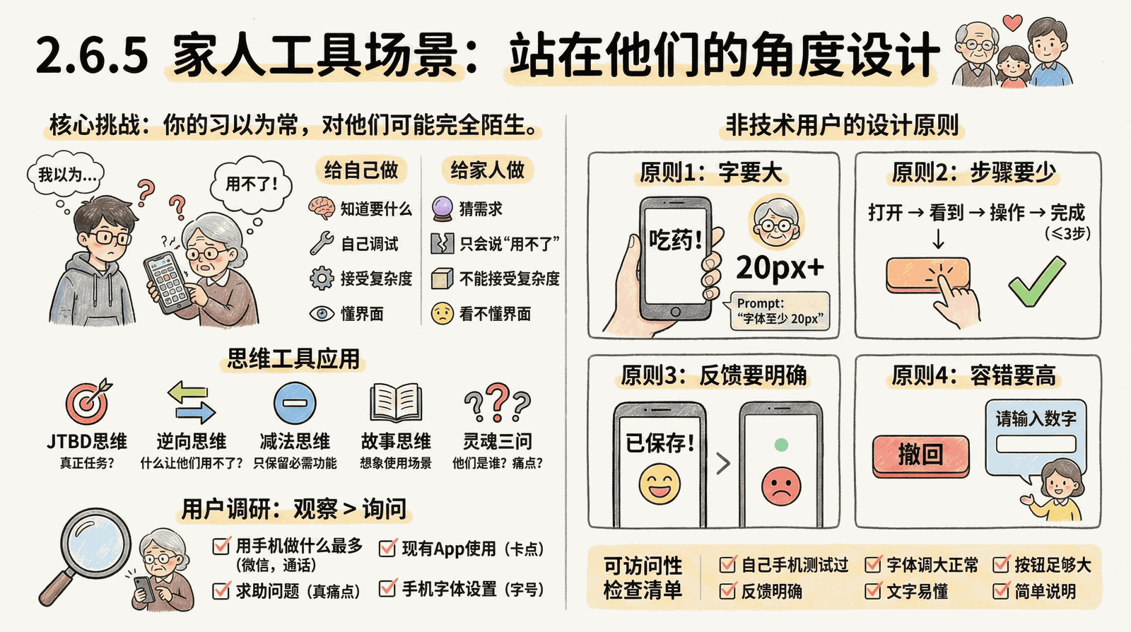 02-mindset_2.6-scenario-application_2.6.5-for-family.png