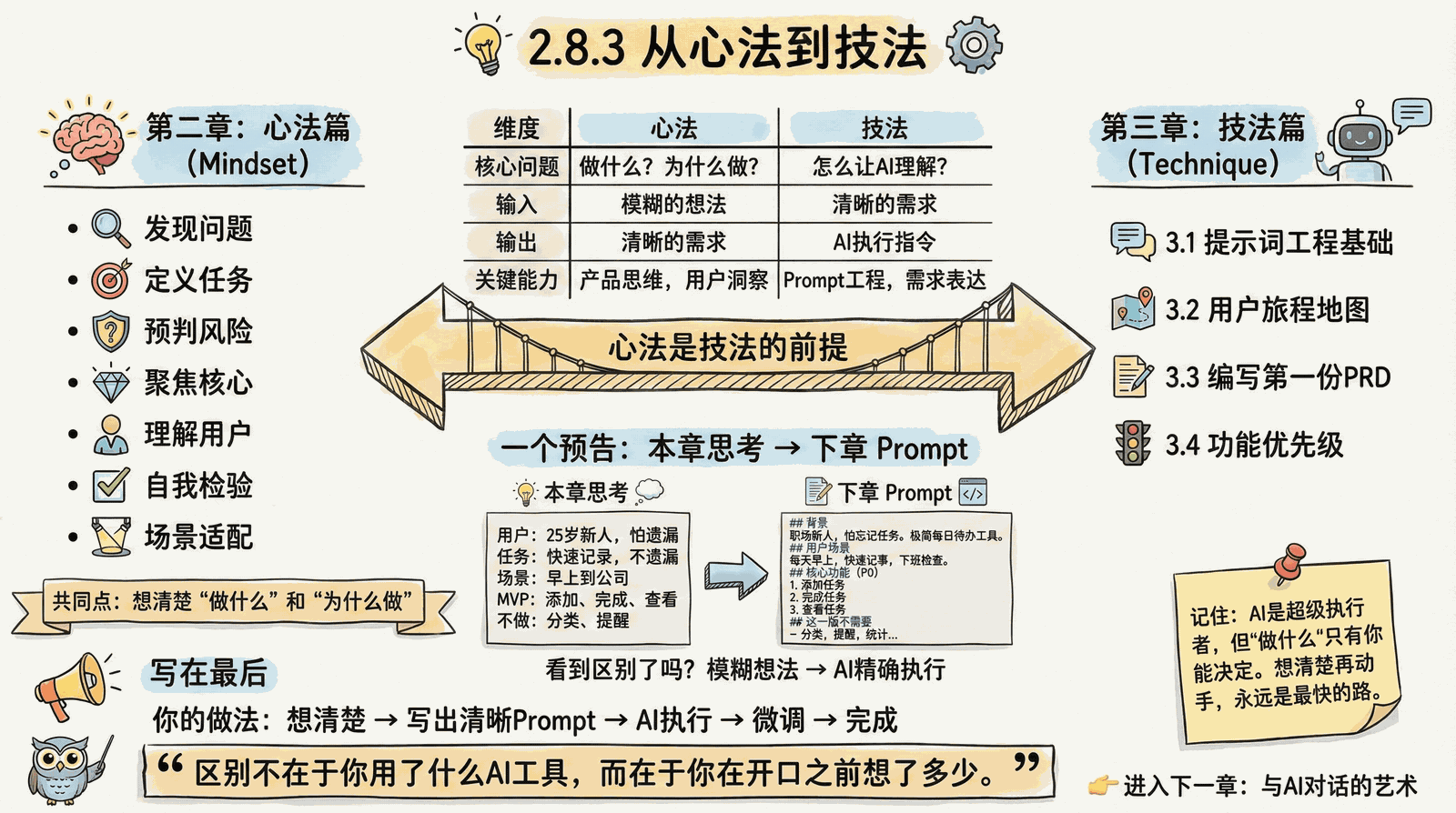 02-mindset_2.8-chapter-summary_2.8.3-next-chapter.png
