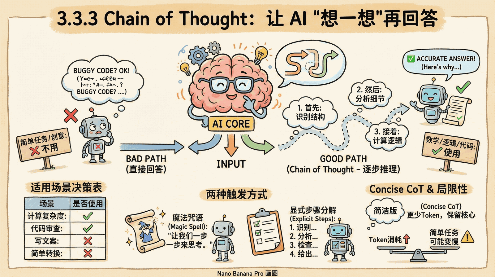 03-technique_3.3-advanced-techniques_3.3.3-chain-of-thought.png