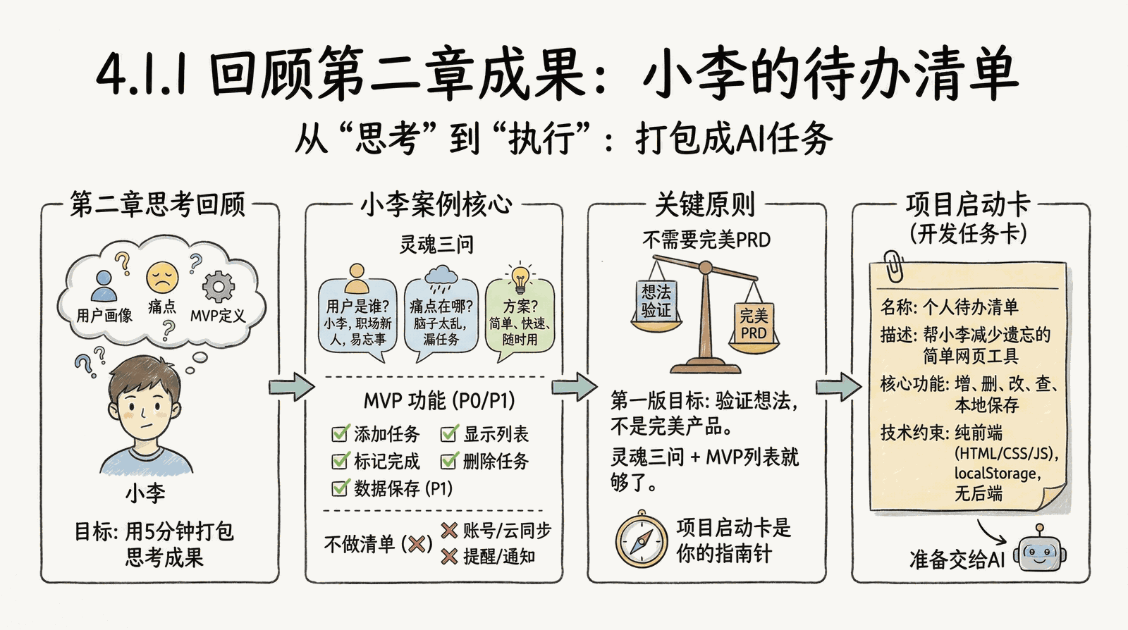 04-practice-0-to-1_4.1-before-start_4.1.1-review-chapter2.png