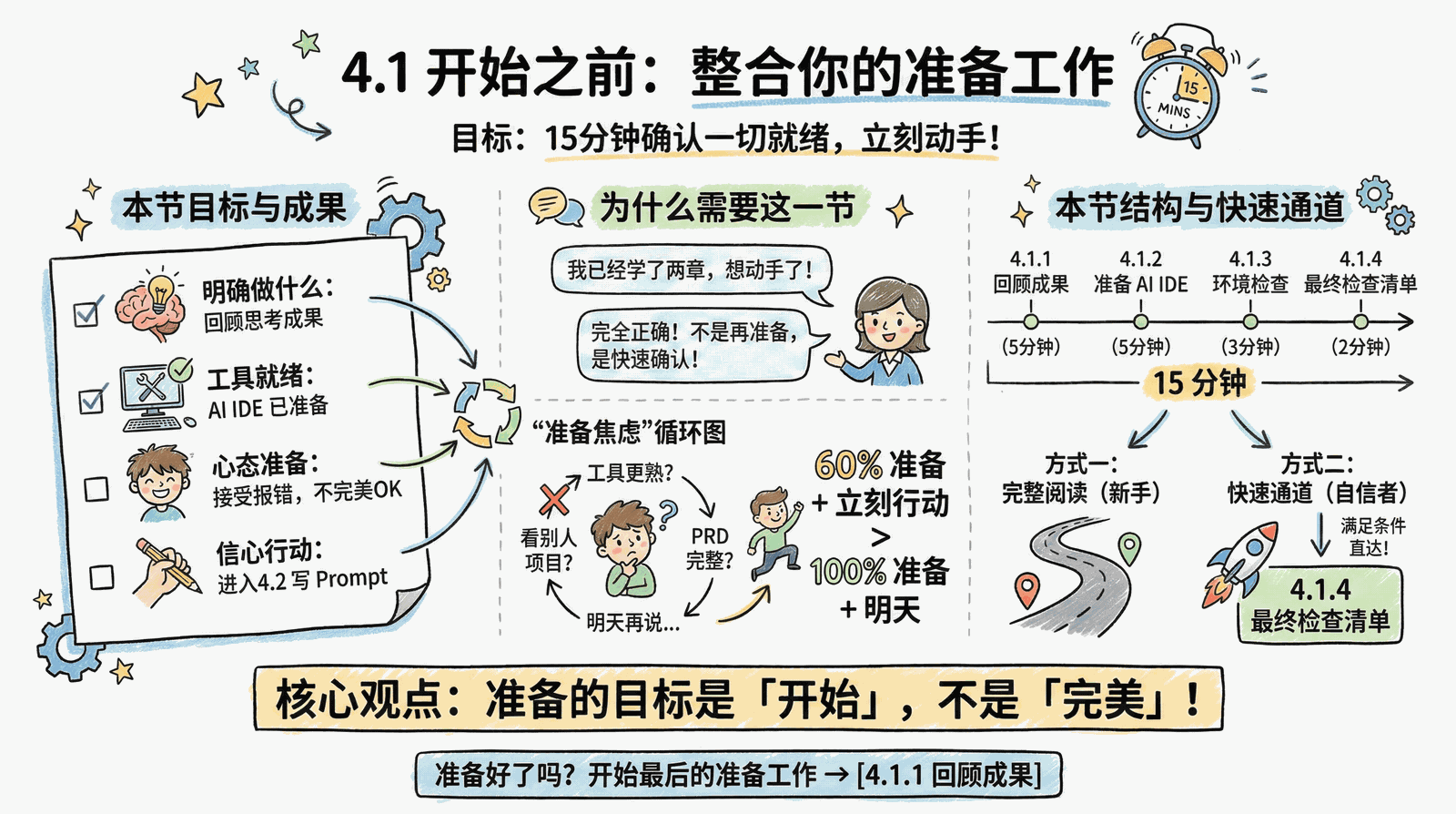 04-practice-0-to-1_4.1-before-start_index.png