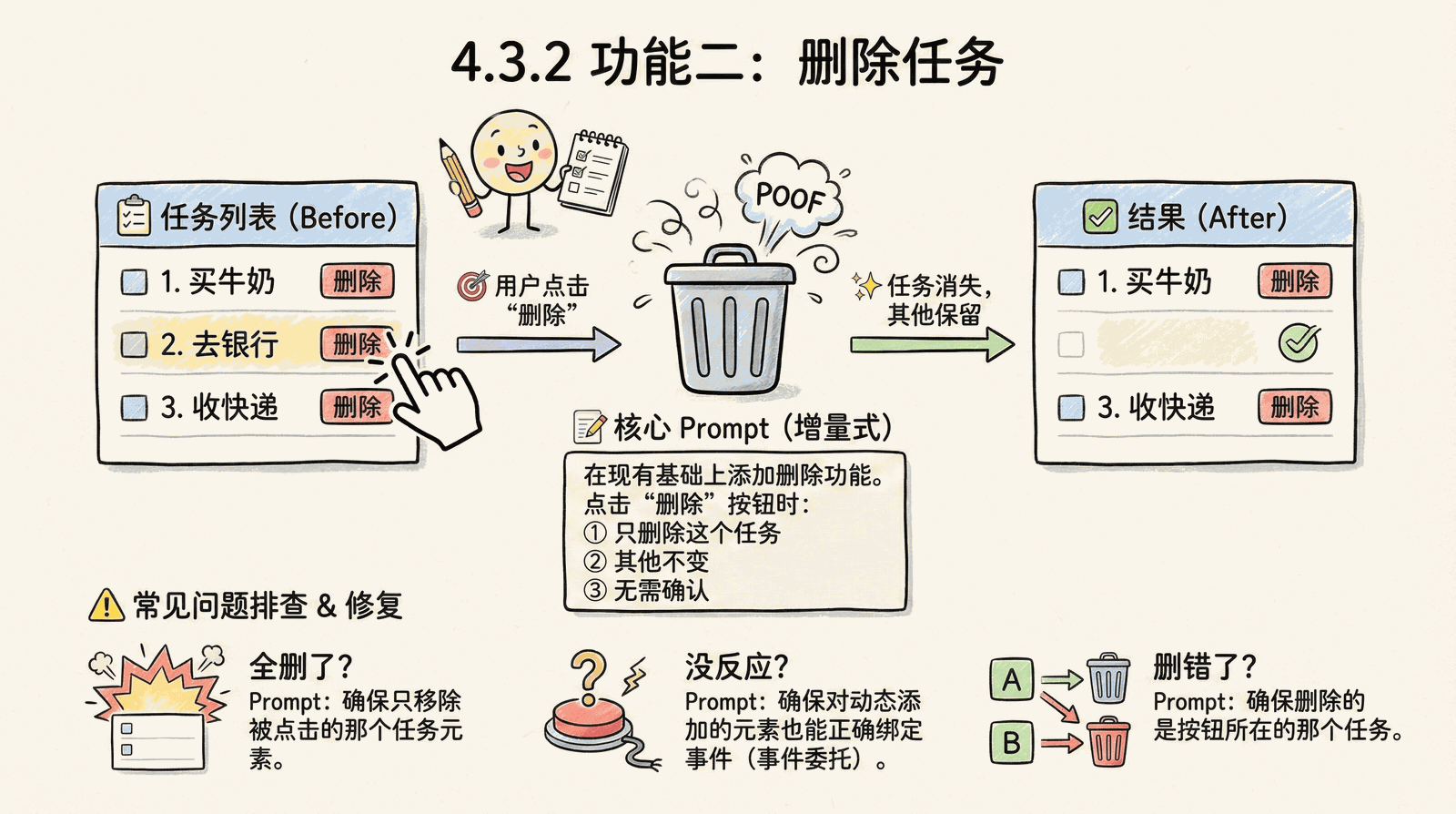 04-practice-0-to-1_4.3-core-features_4.3.2-delete-task.png