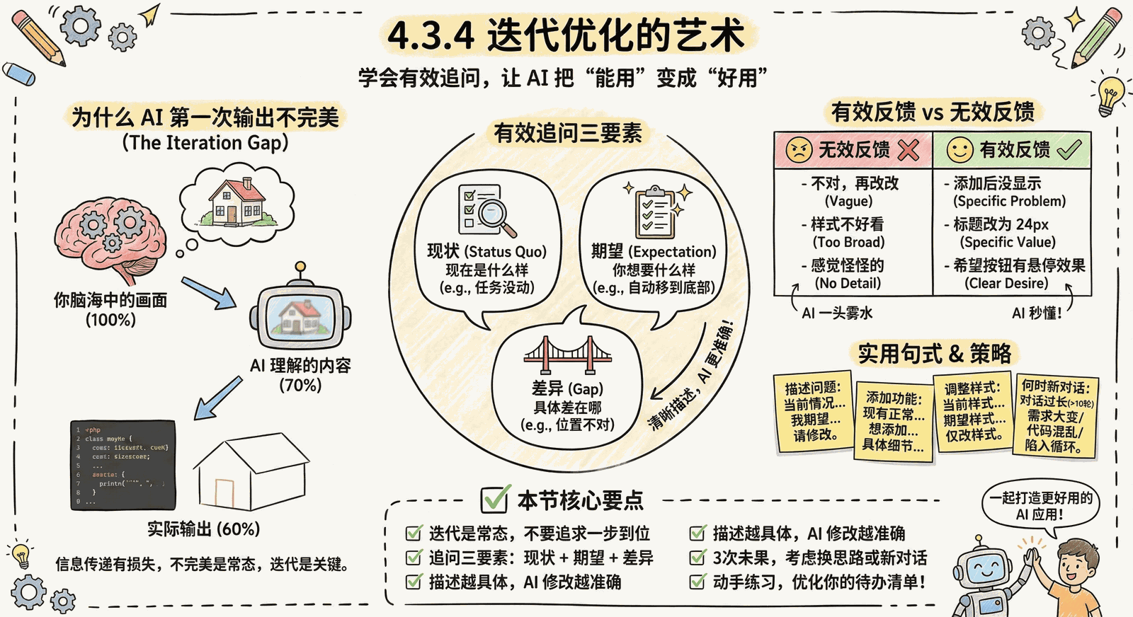 04-practice-0-to-1_4.3-core-features_4.3.4-iterate.png