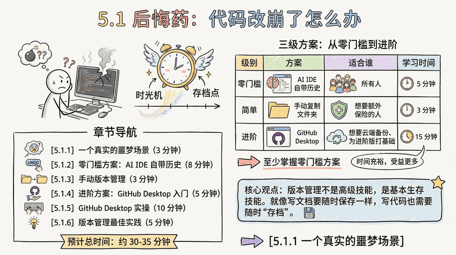 05-advanced_5.1-version-control_index.png