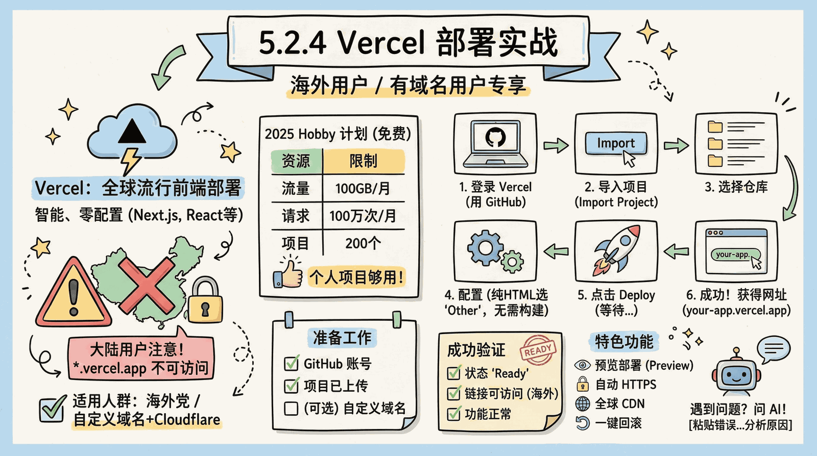 05-advanced_5.2-deployment_5.2.4-vercel.png