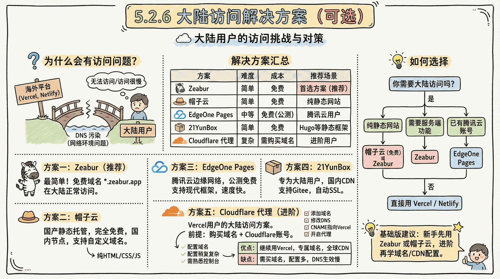 05-advanced_5.2-deployment_5.2.6-china-solution.png