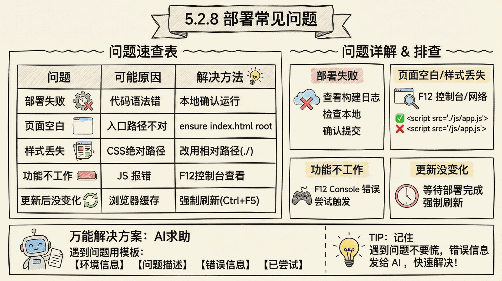 05-advanced_5.2-deployment_5.2.8-faq.png