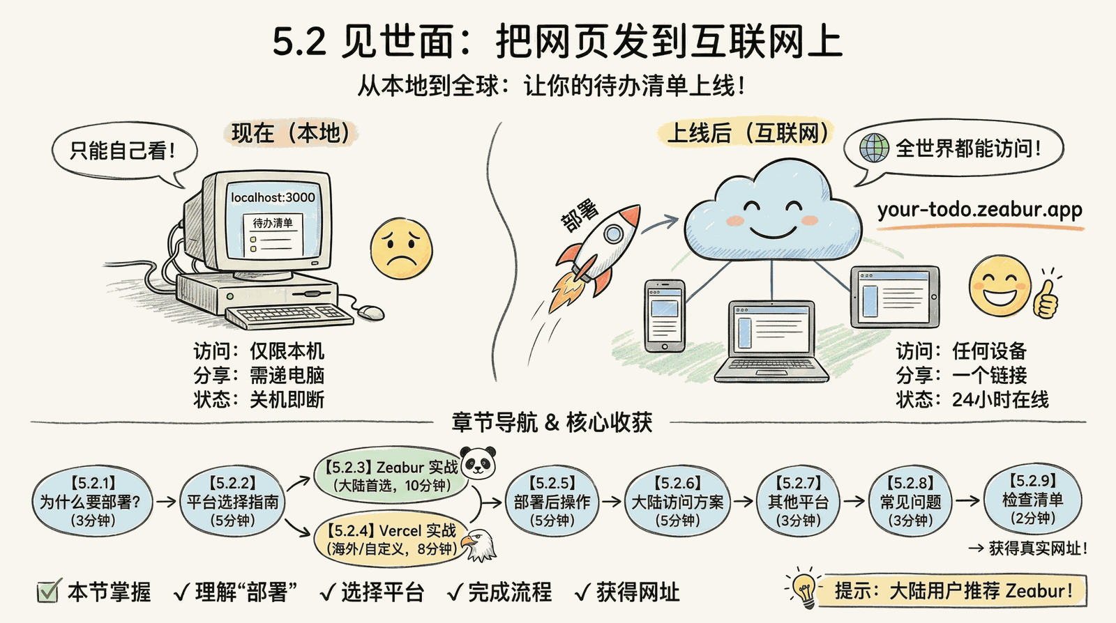 05-advanced_5.2-deployment_index.png