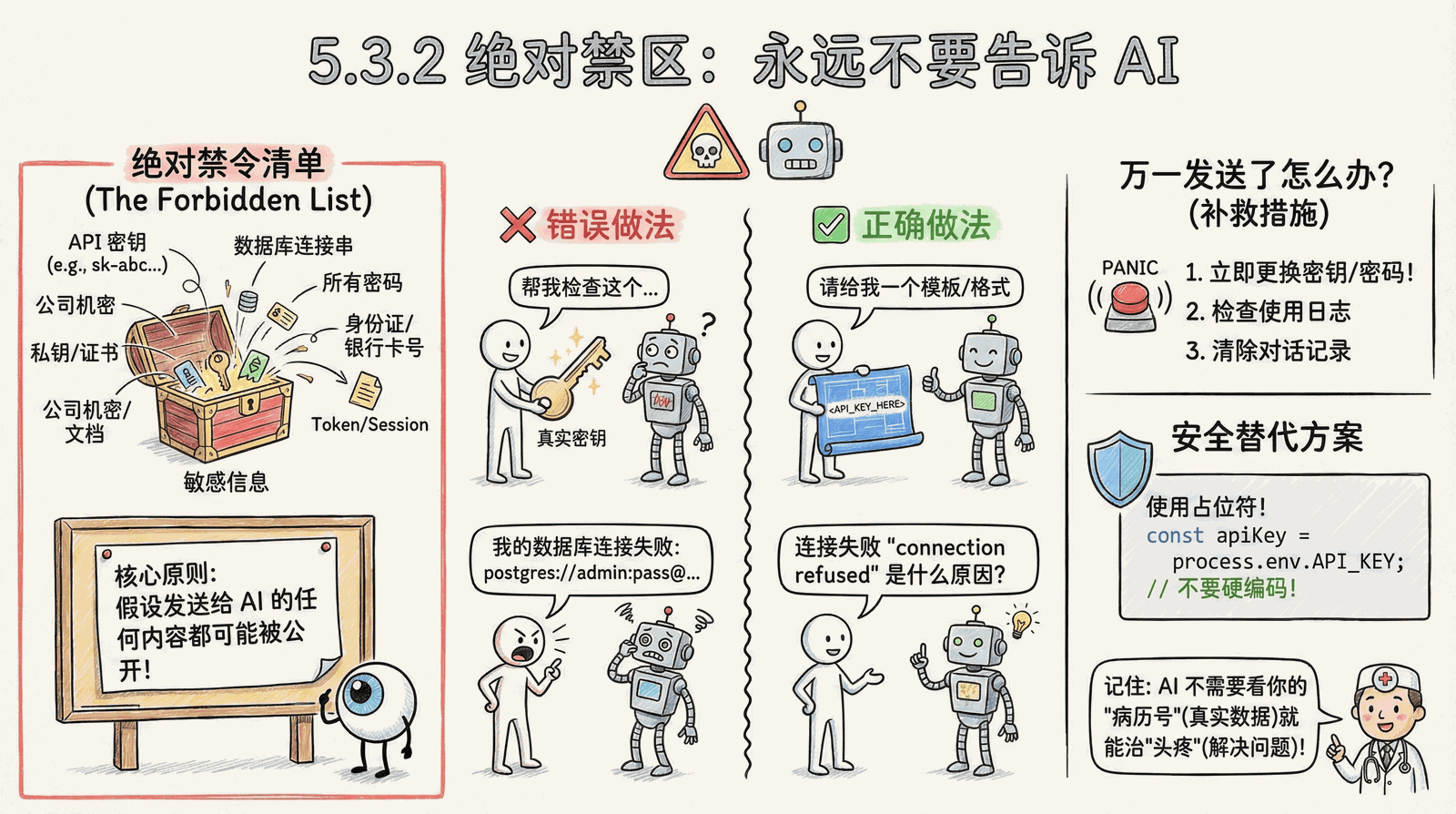 05-advanced_5.3-security_5.3.2-never-tell-ai.png