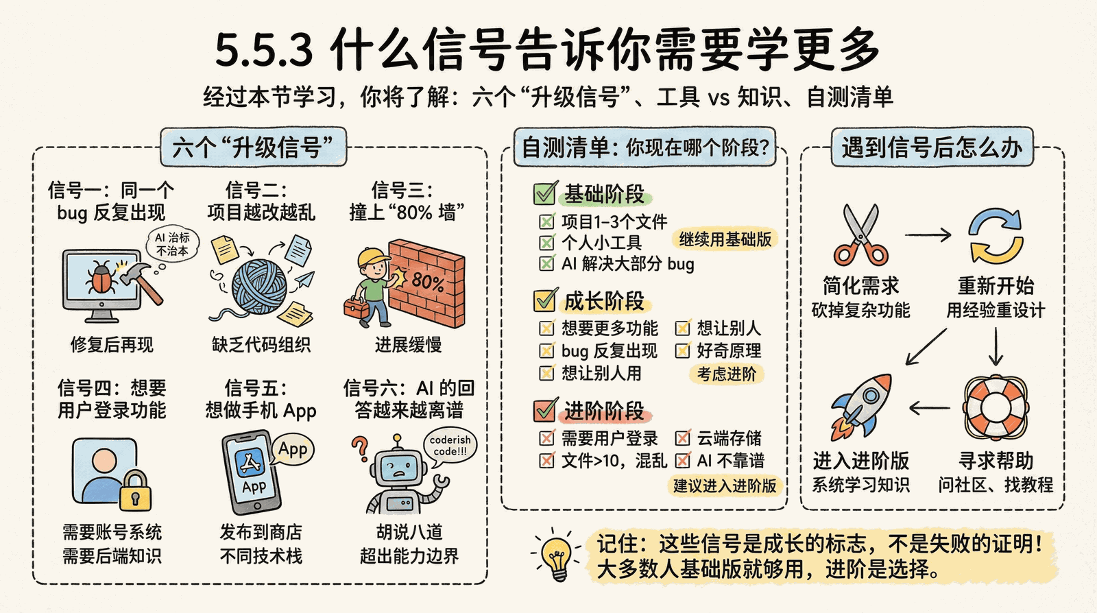 05-advanced_5.5-boundaries_5.5.3-upgrade-signals.png