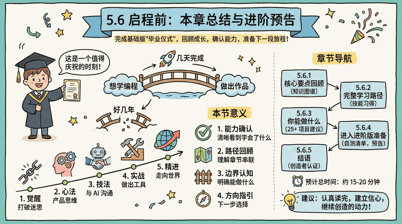 05-advanced_5.6-summary_index.png